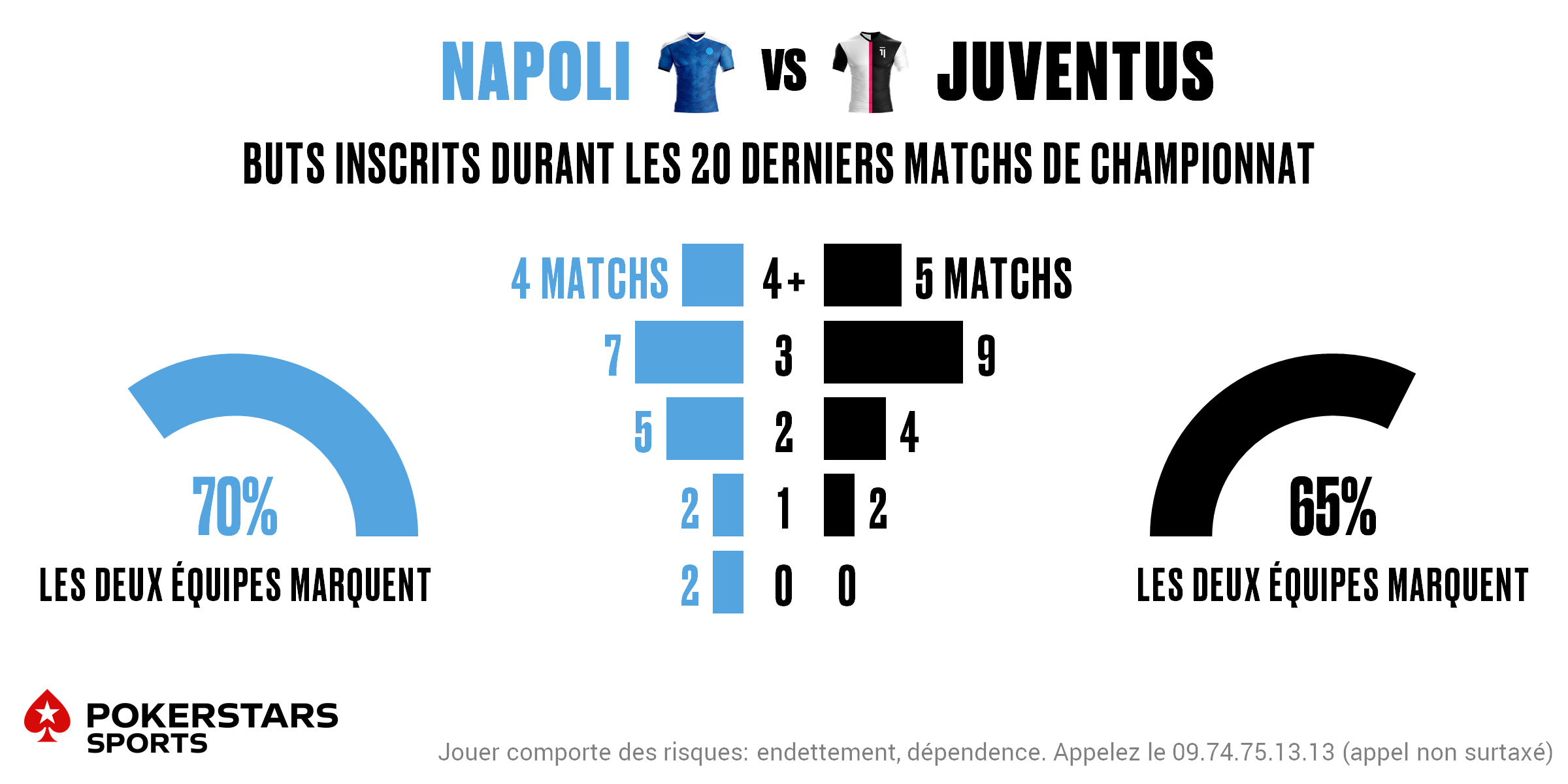 Napoli v Juventus - Totals FR